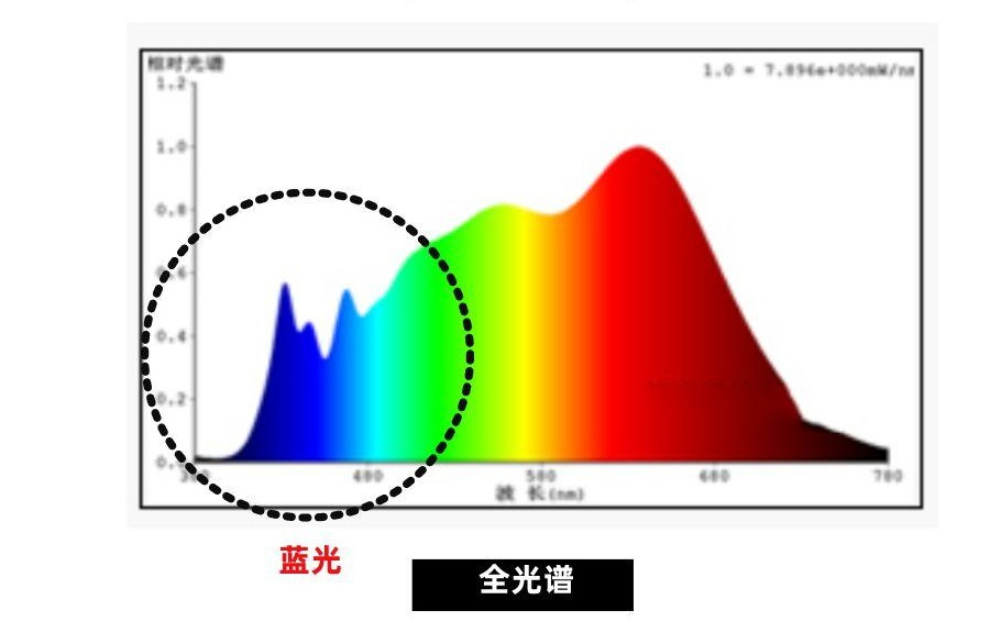 全光谱