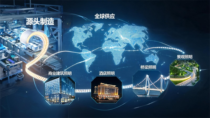 jimeng-2026-07-06-6542-品牌溯源概念图，一卷LED灯带从工厂延伸至全球地图，连接商业建筑、酒店、桥梁和景....JPG