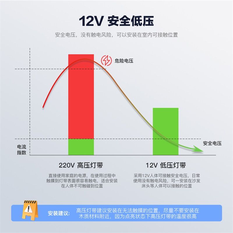 S型灯带WS2812B幻彩5050内置IC DC5V/12V - 3