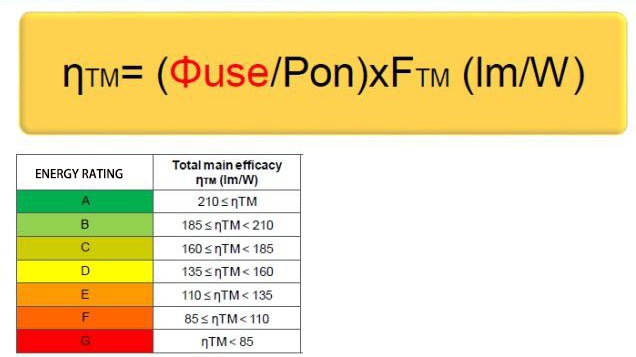 ErP_Calculation formula