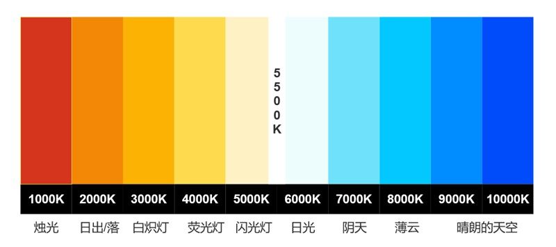 灯带中的CCT与CRI：解密光品质的核心参数